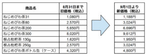 ねじめびわ茶の価格改定